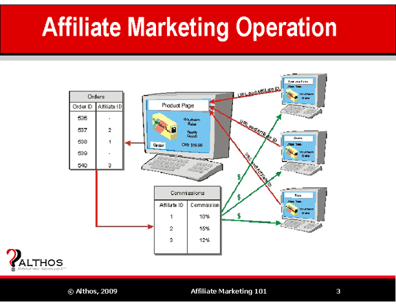 Affiliate Marketing Tutorial Slide 3