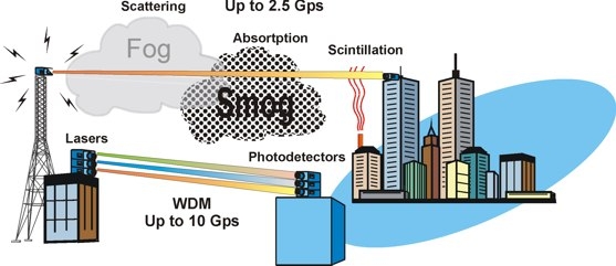 Optical Communication Dictionary wired network diagram heat 
