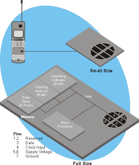 nordic mobile telephone