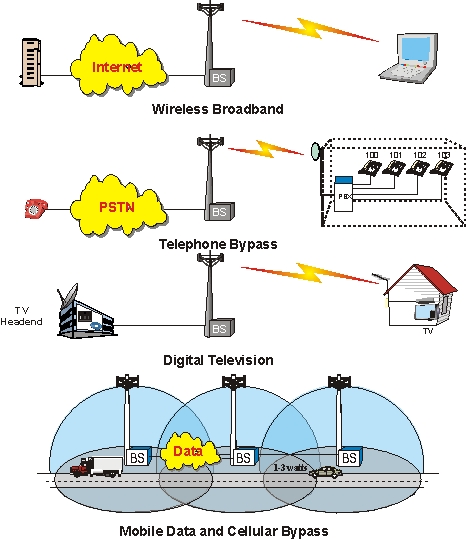wimax symbol