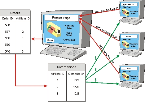 eMarketing