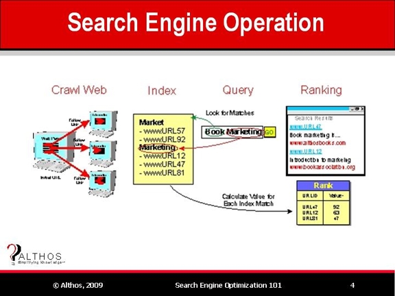 Search Engine Operation